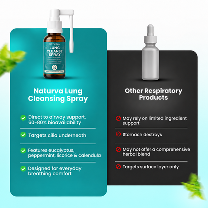 Lung Cleanse Spray