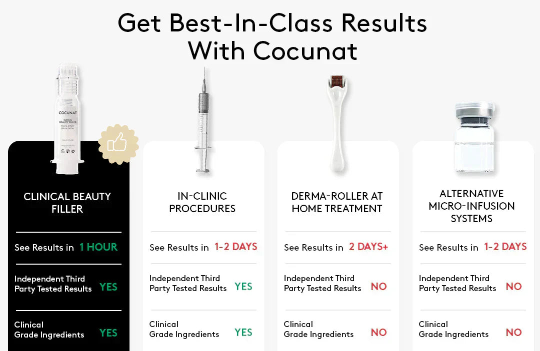 Clinical Beauty Filler With Free Serum 30ML