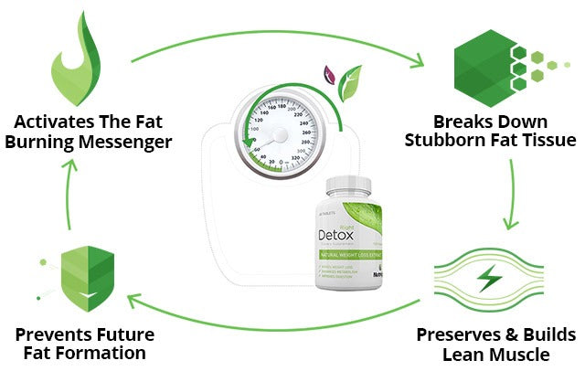 Right Detox Tablets