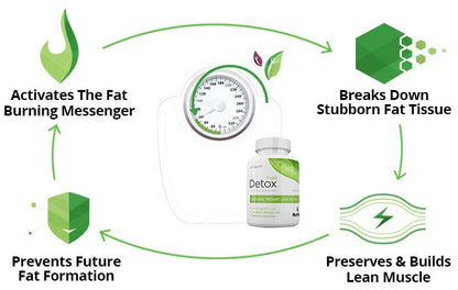 Right Detox Tablets